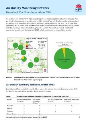 Air quality monitoring in the Namoi/North West Slopes Region: Winter 2023