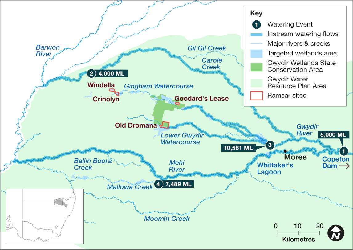 Map of the Gwydir catchment showing the Gwydir and Mehi rivers running through the catchment . Waterways, wetlands, and the location of water deliveries made in the 2023-24 water year are shown. The map also includes major rivers, Ramsar sites, selected national parks and state forests, a key that explains symbols used on the map, an arrow indicating north, and a scale bar in kilometres.