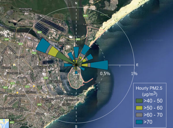 Satellite view of Stockton coastal area with a wind rose diagram overlay indicating wind direction and frequency. The wind rose segments are color-coded to show hourly PM2.5 concentrations in micrograms per cubic meter, ranging from green (75-100 µg/m3) to red (150-200 µg/m3). Compass directions and percentages for wind frequency are also marked.
